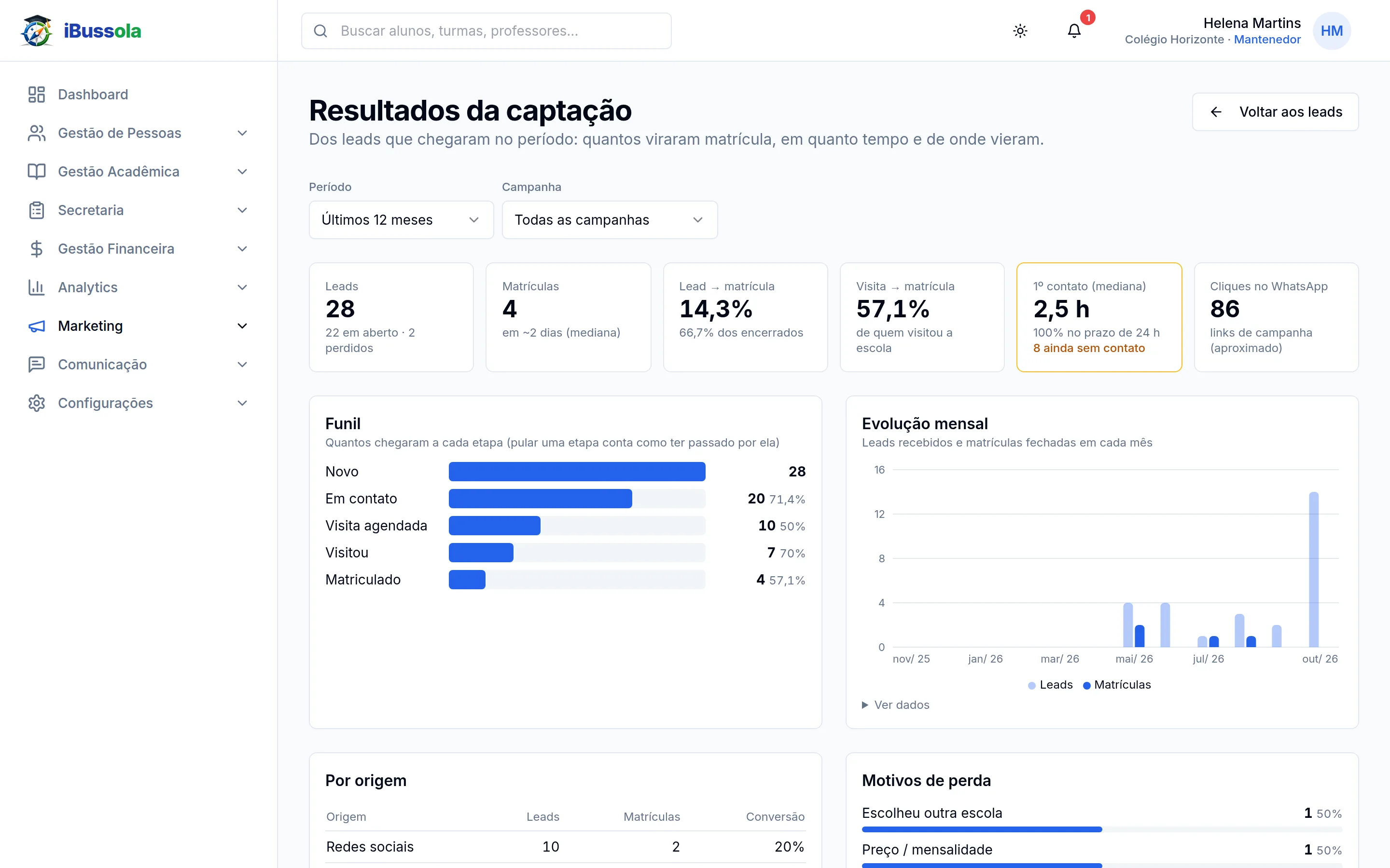 Resultados da captação de matrículas